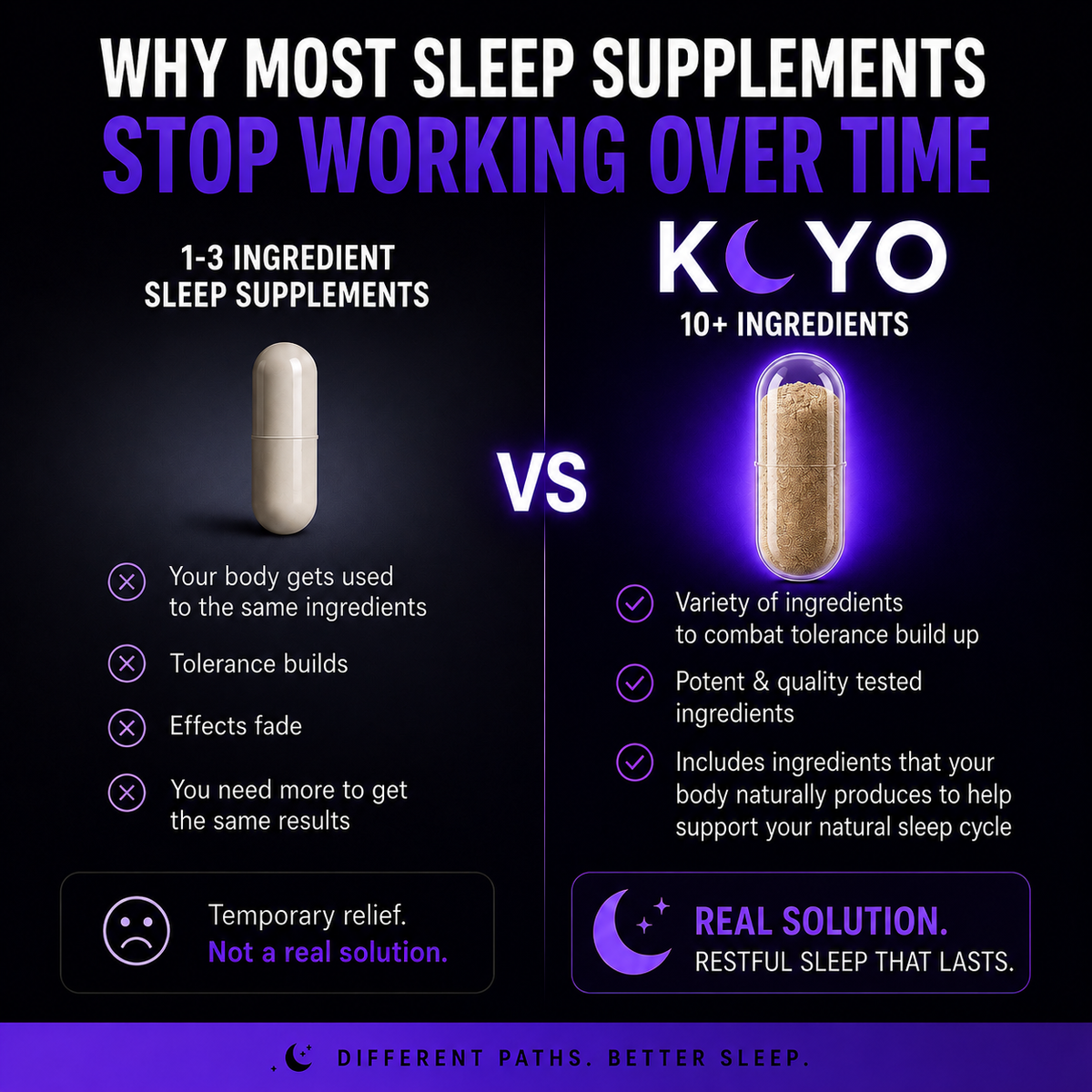 KAYO Sleep Capsules