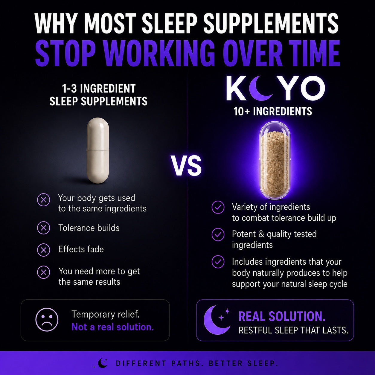 Comparison of one-to-three ingredient sleep supplements with KAYO's ten-plus ingredient formula
